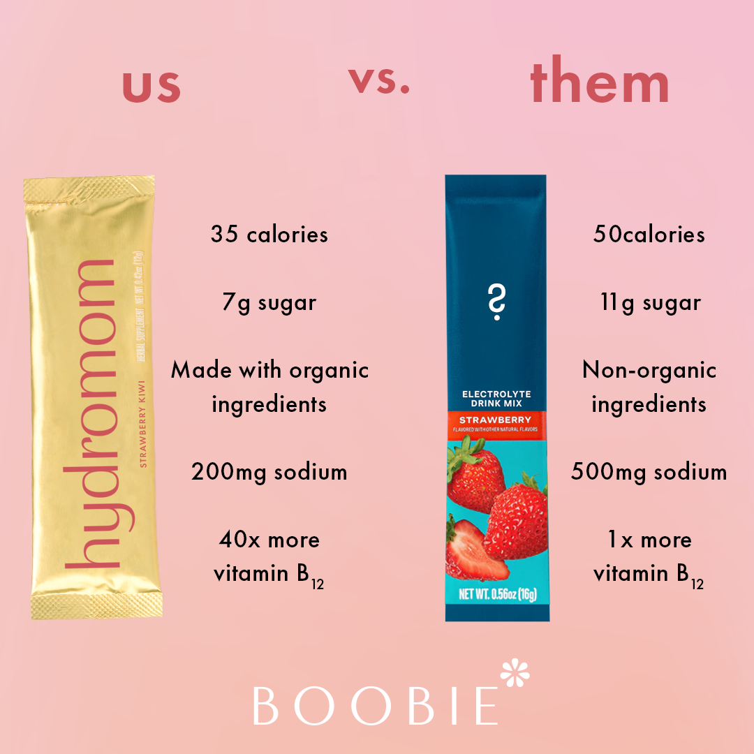 Hydromom |Superfood Electrolyte Drink Mix